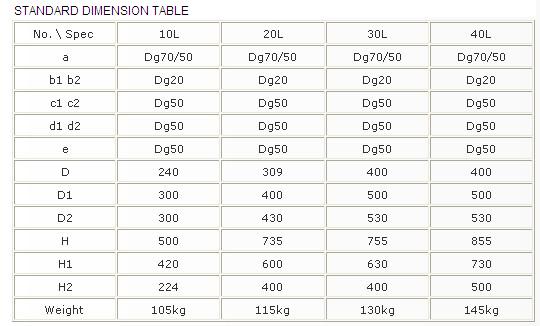 Small Glass lined reactor 10-40L for lab using