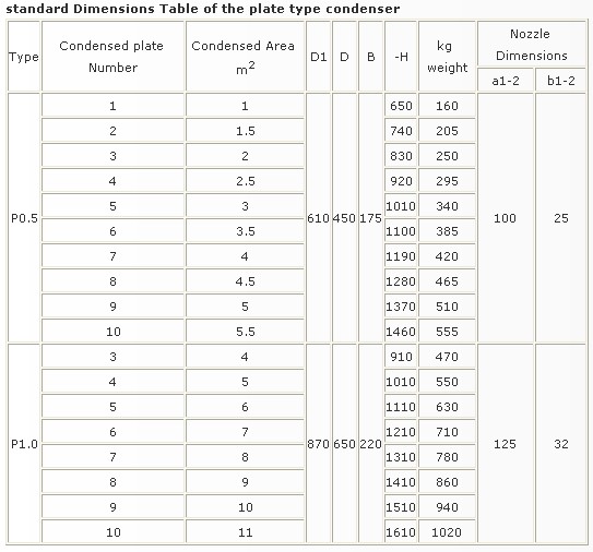 Glass lined plate type condenser