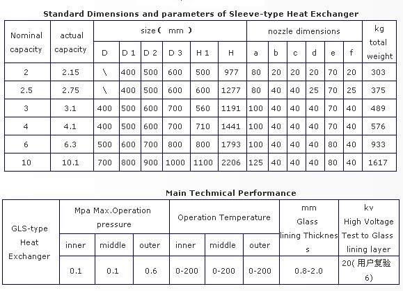 Glass lined sleeve-type heat exchanger