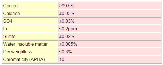 Sodium Methalllyl Sulfonate