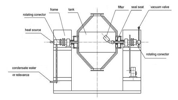 Glass lined Dryer