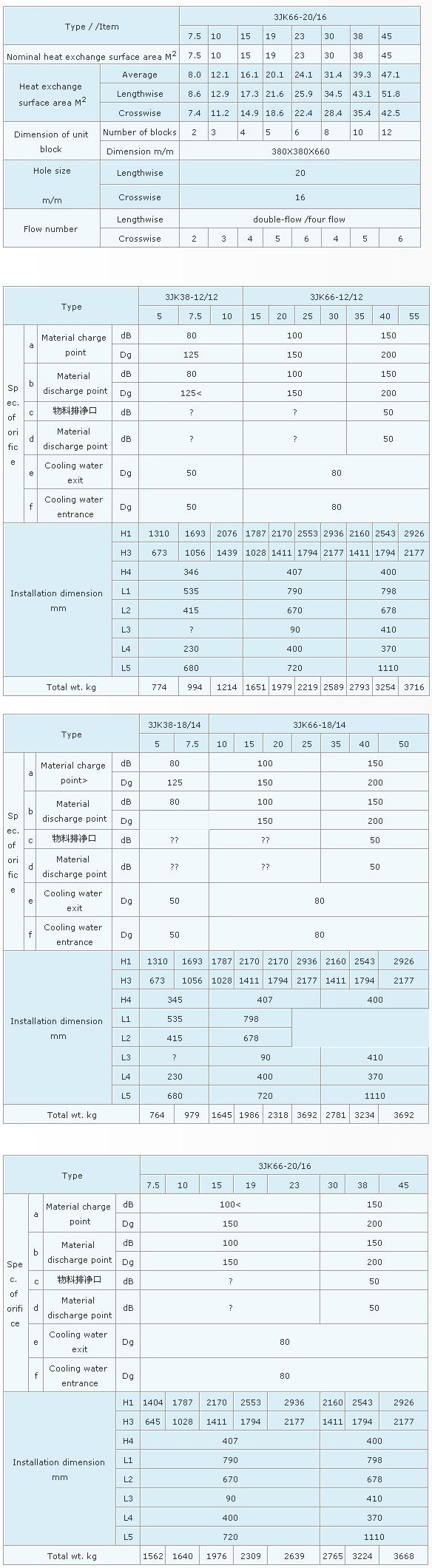 3JK-type rectangle square hole type graphite heat exchanger