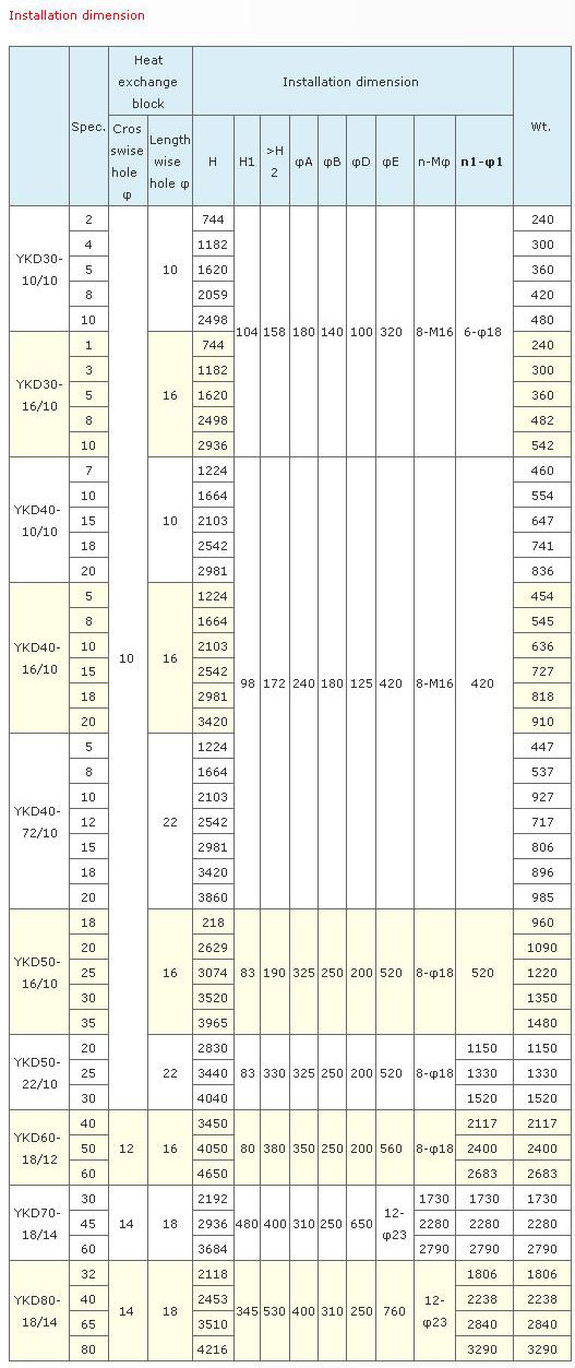 YKD type round hole type graphite heat exchanger