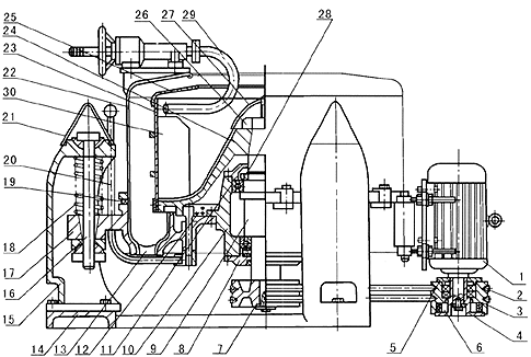 SSC type three foot type artificially on unloading settlement centrifuges