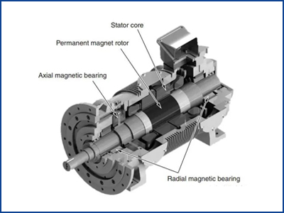 Graphite anti-acid Pump